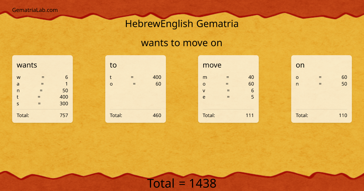 wants to move on in hebrewEnglish Gematria